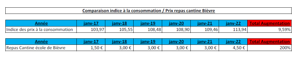 2021-11-25_17_58_16-Prix_Conso_Bièvre.pdf_-_Adobe_Acrobat_Reader_DC_(64-bit)_.png